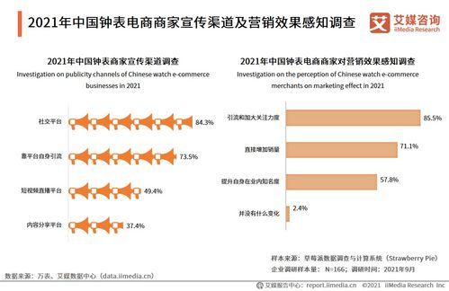 艾媒咨询 2021年中国钟表行业发展白皮书