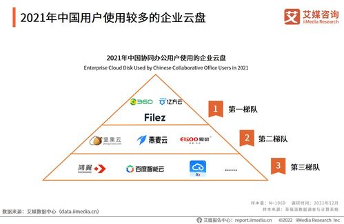 2021年中国协同办公垂直类平台分析 360亿方云 腾讯会议 有道云笔记