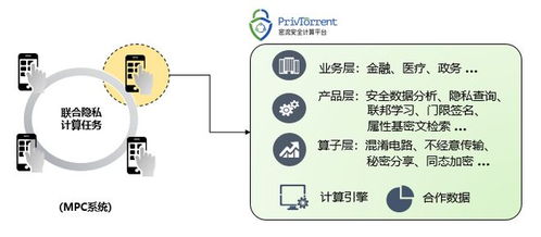 翼支付密流安全计算平台通过中国信通院mpc产品评测认证