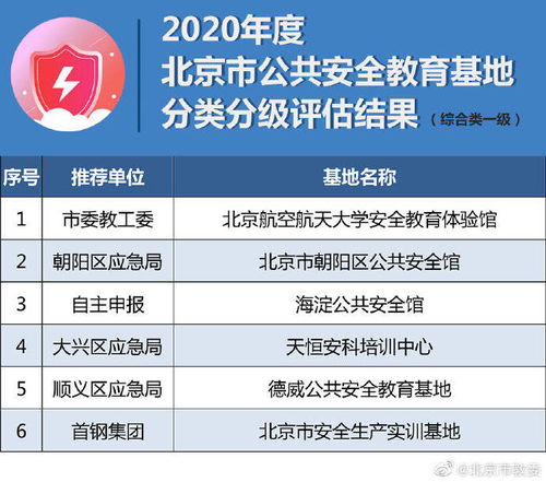 北京市公共安全教育基地评选结果揭晓