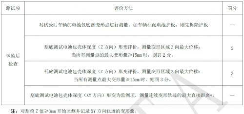 指数新规抢先看丨ivista 2023版首次引入电气安全测评规程