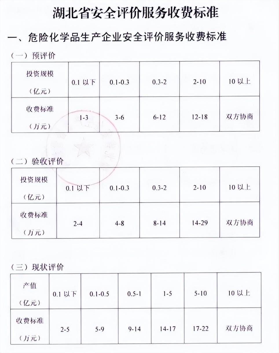 全过程工程咨询服务费取费标准(2022收藏版)