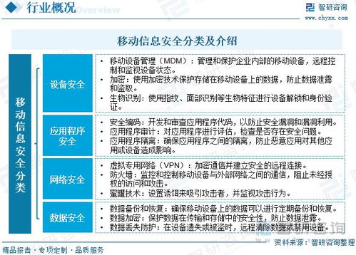 移动信息安全发展动态分析 强化移动应用程序和物联网安全